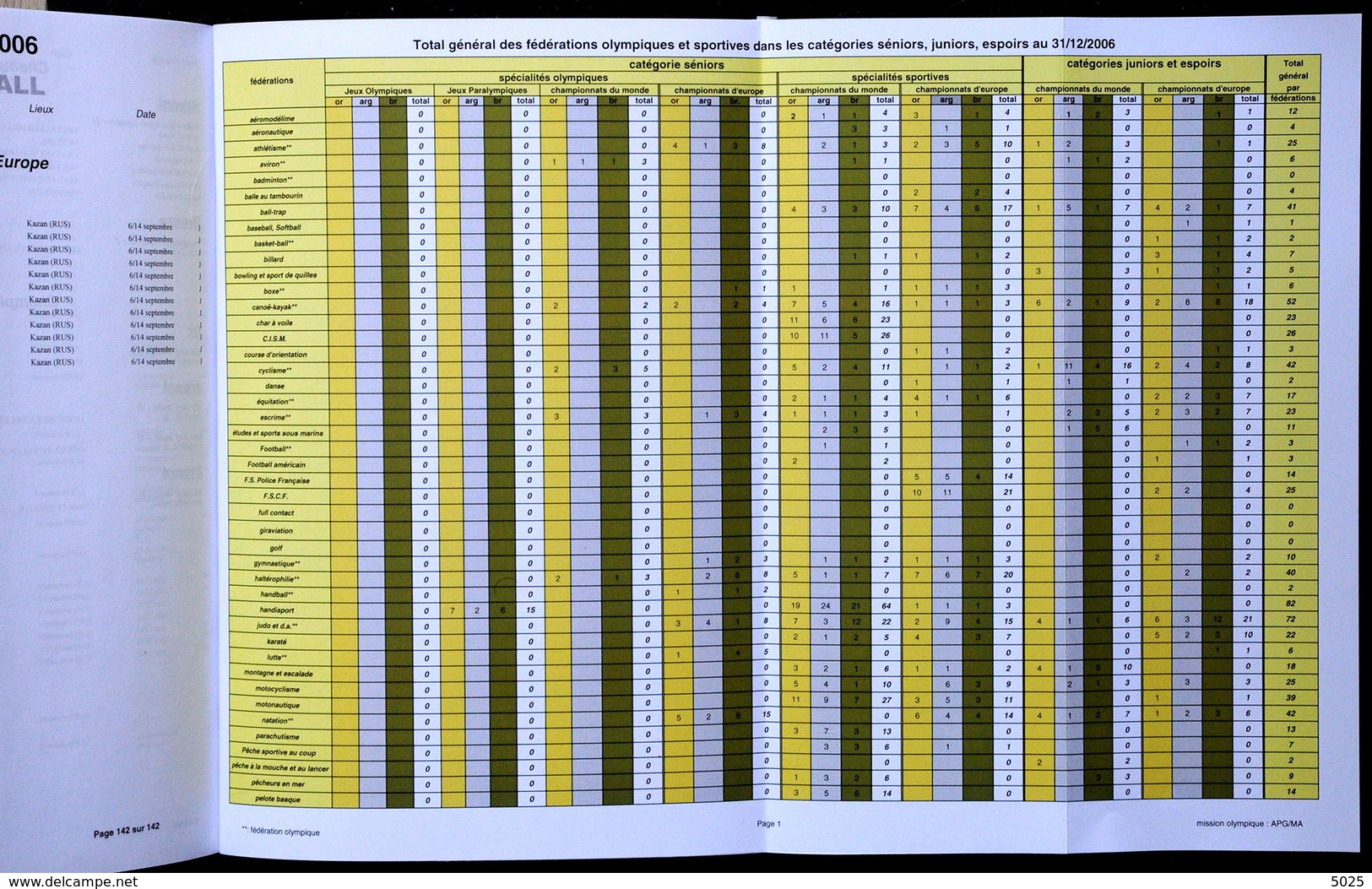 = FRANCE - 2006 - CNOSF Fascicule Listant Tous Les Médaillés Sports - 142 Pages - Bücher