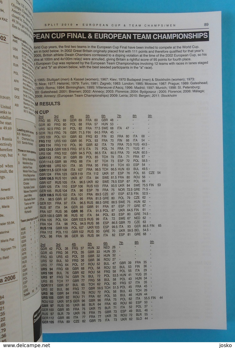 1st IAAF/VTB BANK CONTINENTAL CUP 2010 - IAAF STATISTIC HANDBOOK athletics athletisme athletik atletismo * Blanka Vlasic