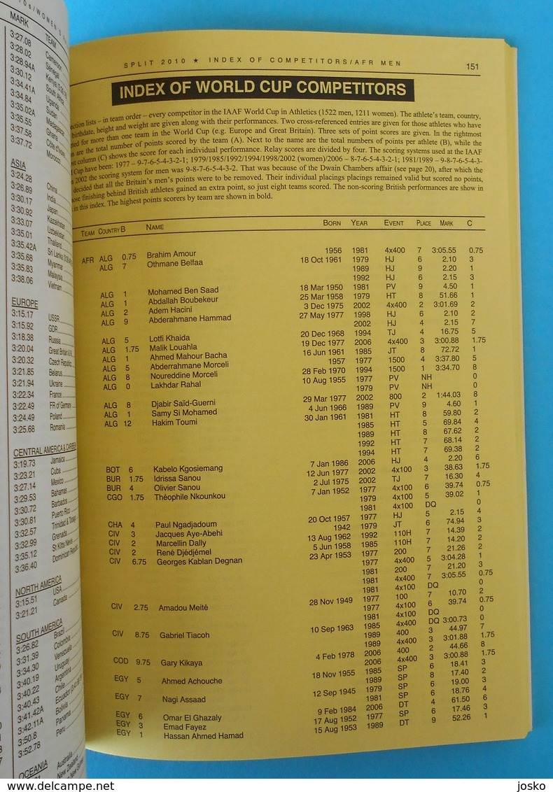 1st IAAF/VTB BANK CONTINENTAL CUP 2010 - IAAF STATISTIC HANDBOOK athletics athletisme athletik atletismo * Blanka Vlasic