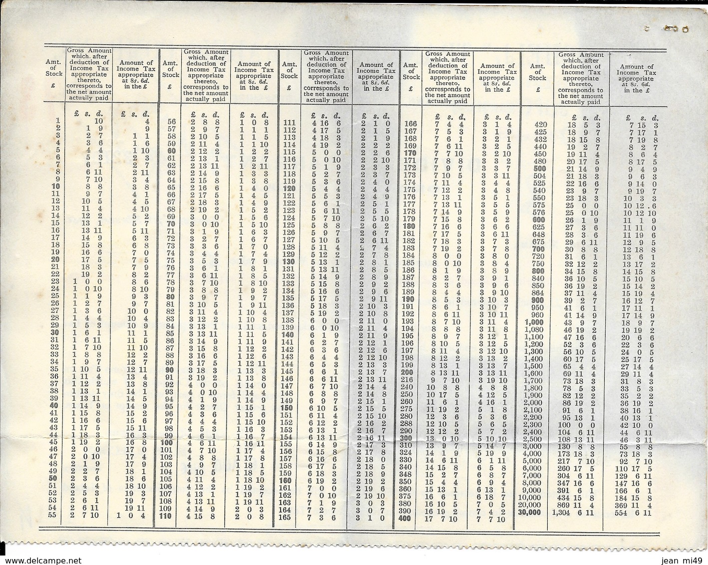 THE "SHELL " TRANSPORT & TRADING COMPAGNY - DIVIDEND WARRANT - (ordinary Stock) - 6 Aout 1946 - Reino Unido