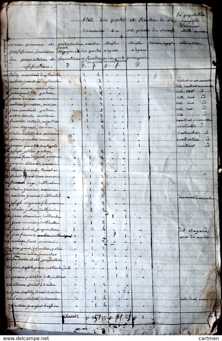 42 SAINT PIERRE DE BOEUF ETAT DES PORTES ET FENETRES POUR 1813 NOMBREUX NOMS ET METIERS CITES - Manuscrits