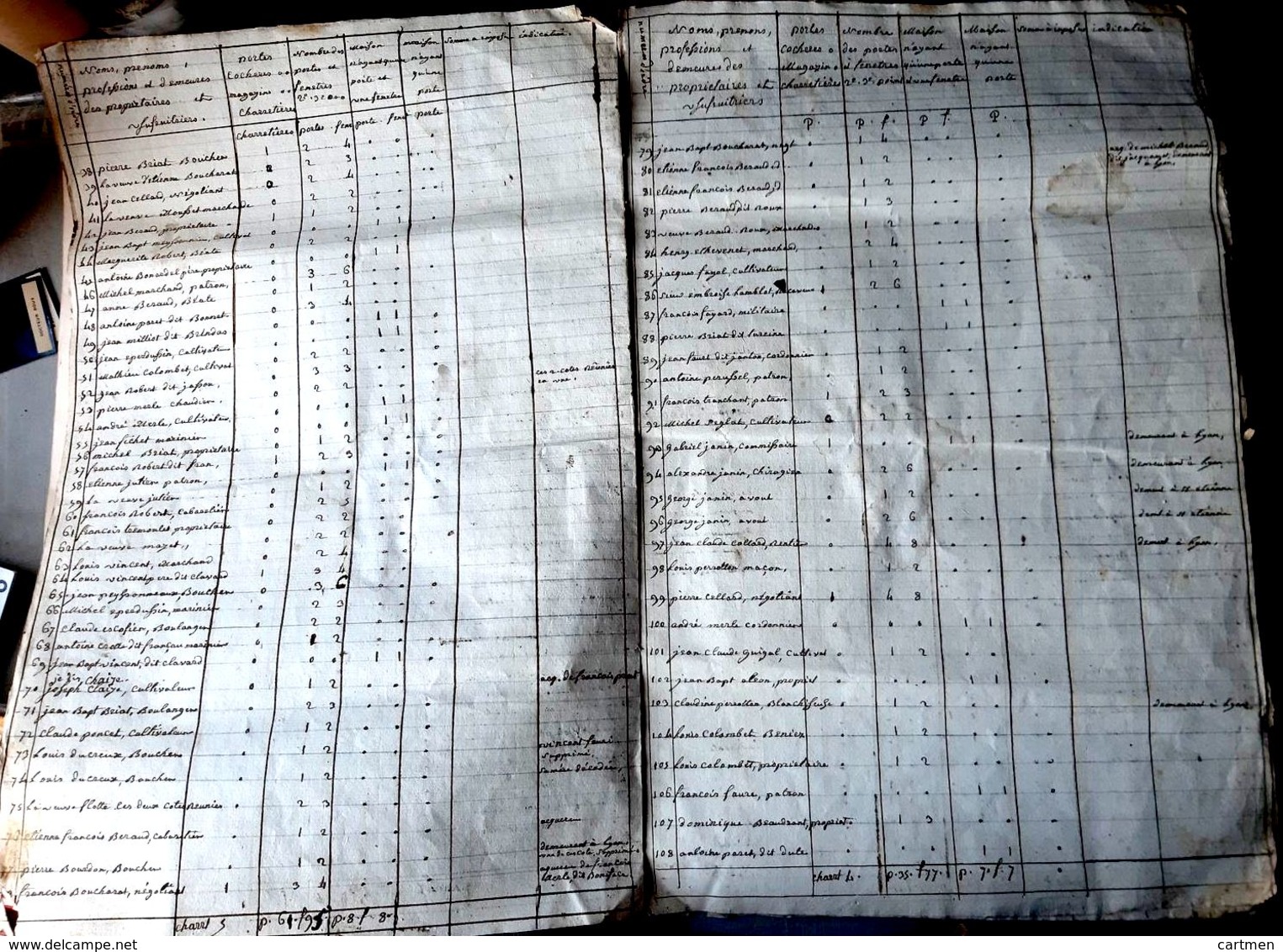 42 SAINT PIERRE DE BOEUF ETAT DES PORTES ET FENETRES POUR 1813 NOMBREUX NOMS ET METIERS CITES - Manuscrits