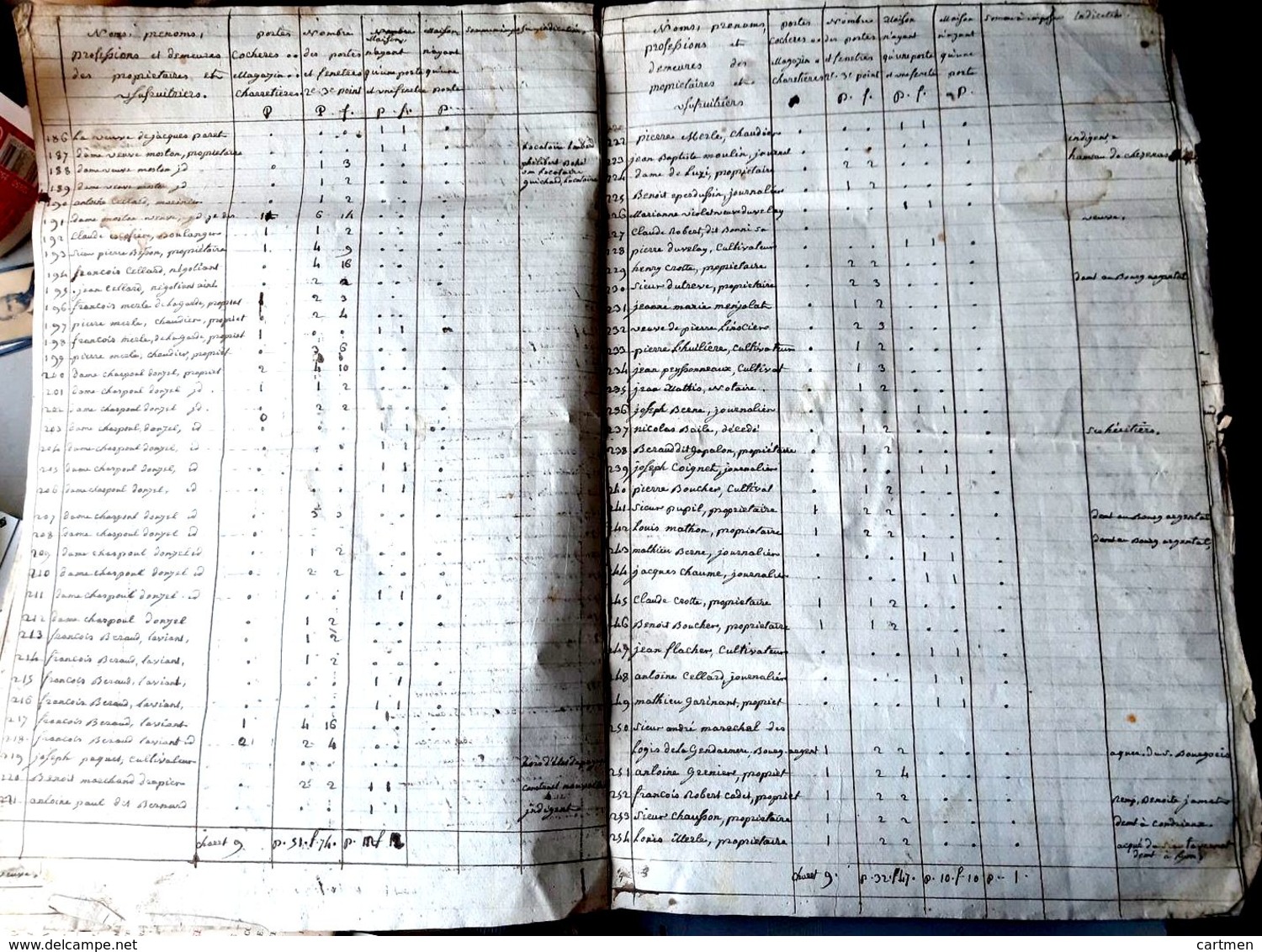 42 SAINT PIERRE DE BOEUF ETAT DES PORTES ET FENETRES POUR 1813 NOMBREUX NOMS ET METIERS CITES - Manuscrits