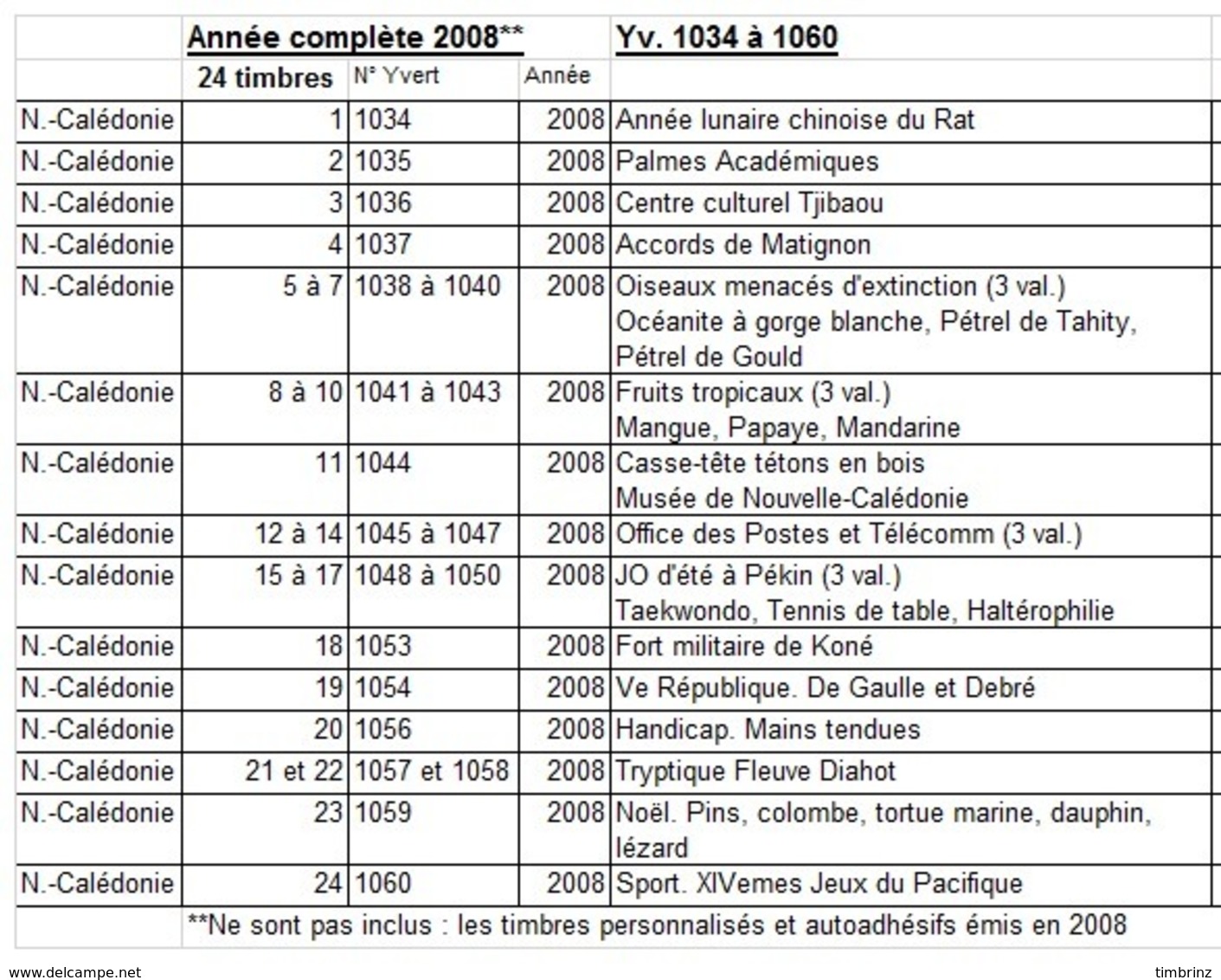 NOUV.-CALEDONIE Année complète 2008 - Yv. 1034 à 1060 ** - 24 tp ** MNH ..Réf.NCE23694