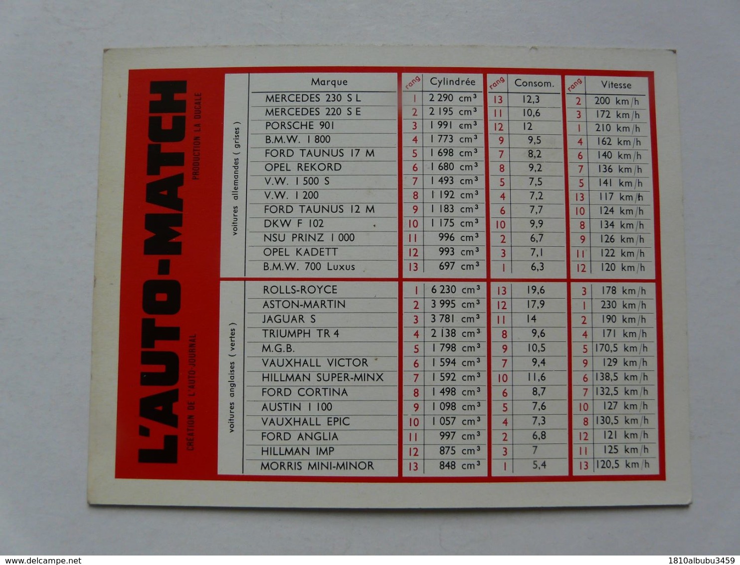 VIEUX PAPIERS - L'AUTO-MATCH : Marque (CITROEN 2 CV...) - Cylindrée - Consommation - Vitessse - Matériel Et Accessoires