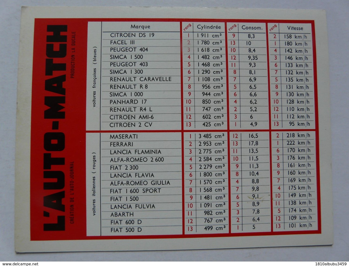 VIEUX PAPIERS - L'AUTO-MATCH : Marque (CITROEN 2 CV...) - Cylindrée - Consommation - Vitessse - Matériel Et Accessoires