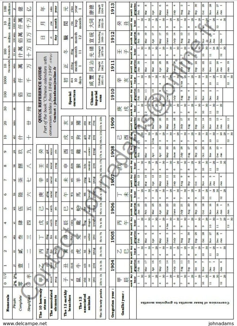 .EMPIRE - REPUBLIC - THE CHINESE CALENDARS WITH CONVERSION TABLES 1840-1949