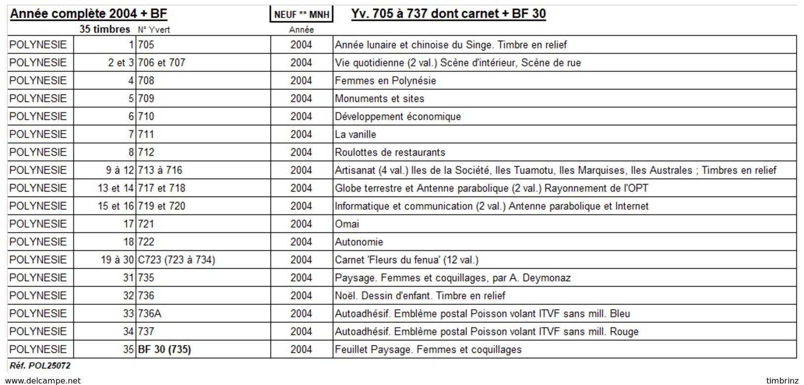 POLYNESIE Année Complète 2004 + BF (NEUF ** MNH) : Yv. 705 à 737 Dont Carnet + BF 30  (35 Tp)  ..Réf.POL25072 - Full Years