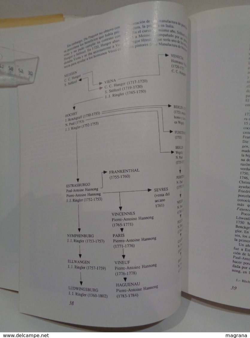 El arte de la porcelana en Europa. Jan Divis. Editorial LIBSA. Año 1989. 232 pp.