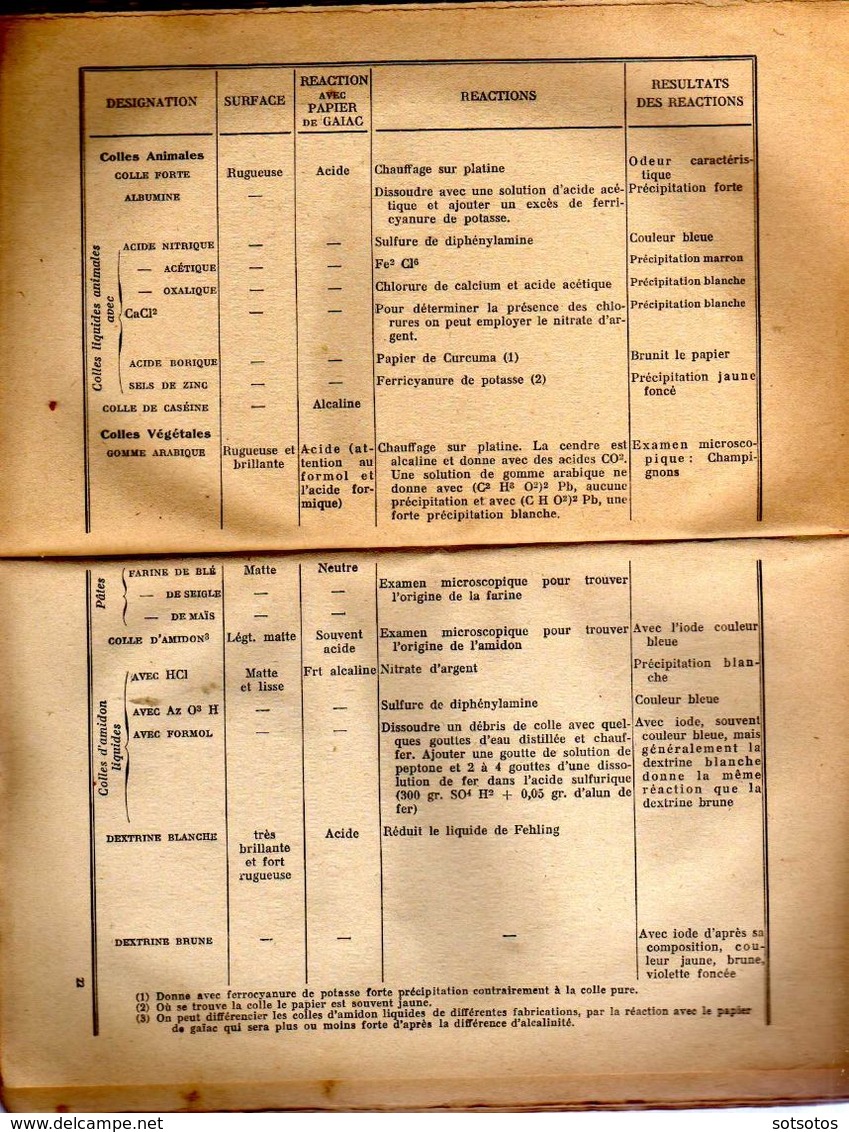 Manuel du Philatelist par Edmond Locard : le Collectionneur, la Collection, Histoire du Timbre-Poste, la Fabrication du