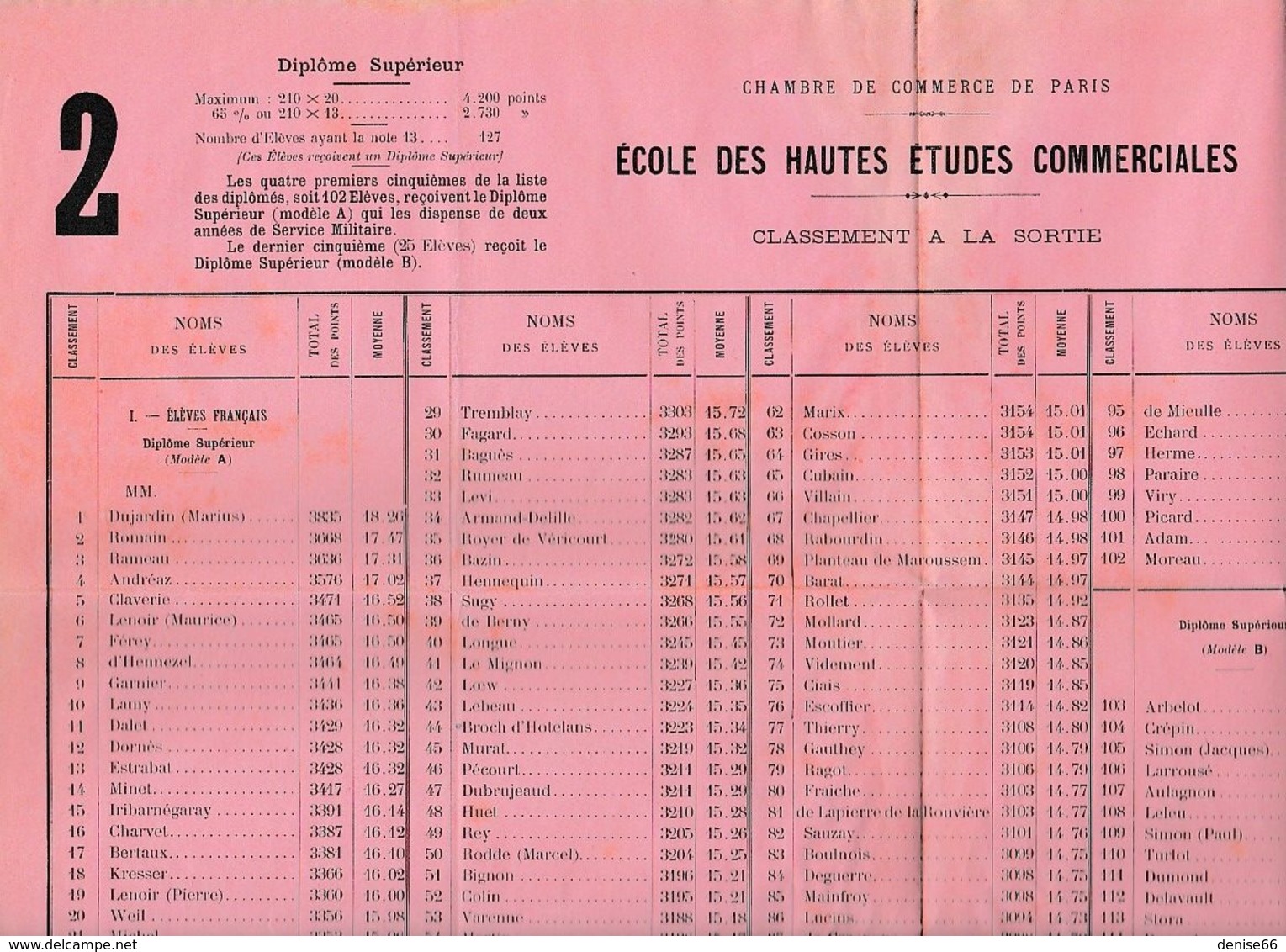 1893/1900  Notes élève De CHAPAL Puis H.E.C. Dossier De 24 Doc. D'Auguste GREGOIRE (dont 4 De Zita GREGOIRE) - Historical Documents