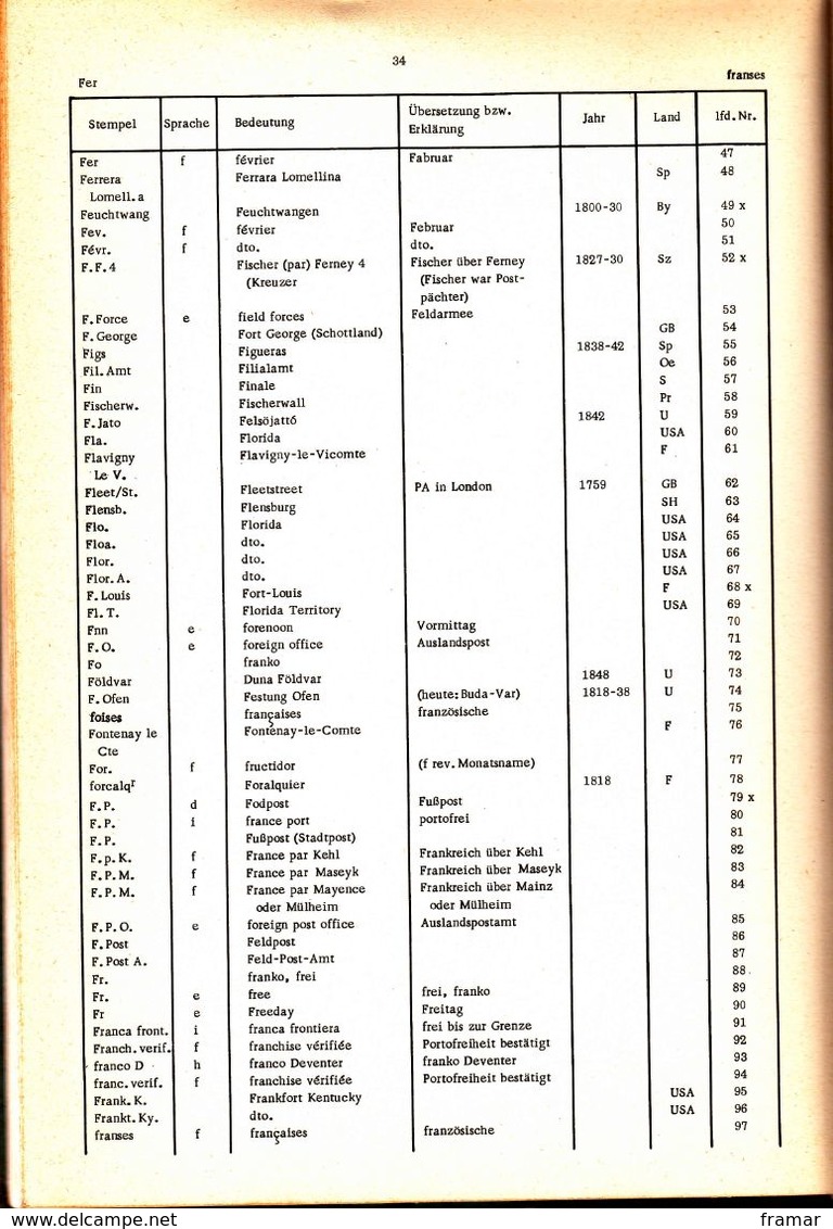 ALLEMAGNE - Handbuch Der Abgekurzten Vorphilatelistischen Stempel - Hertman Deninger - Matasellos