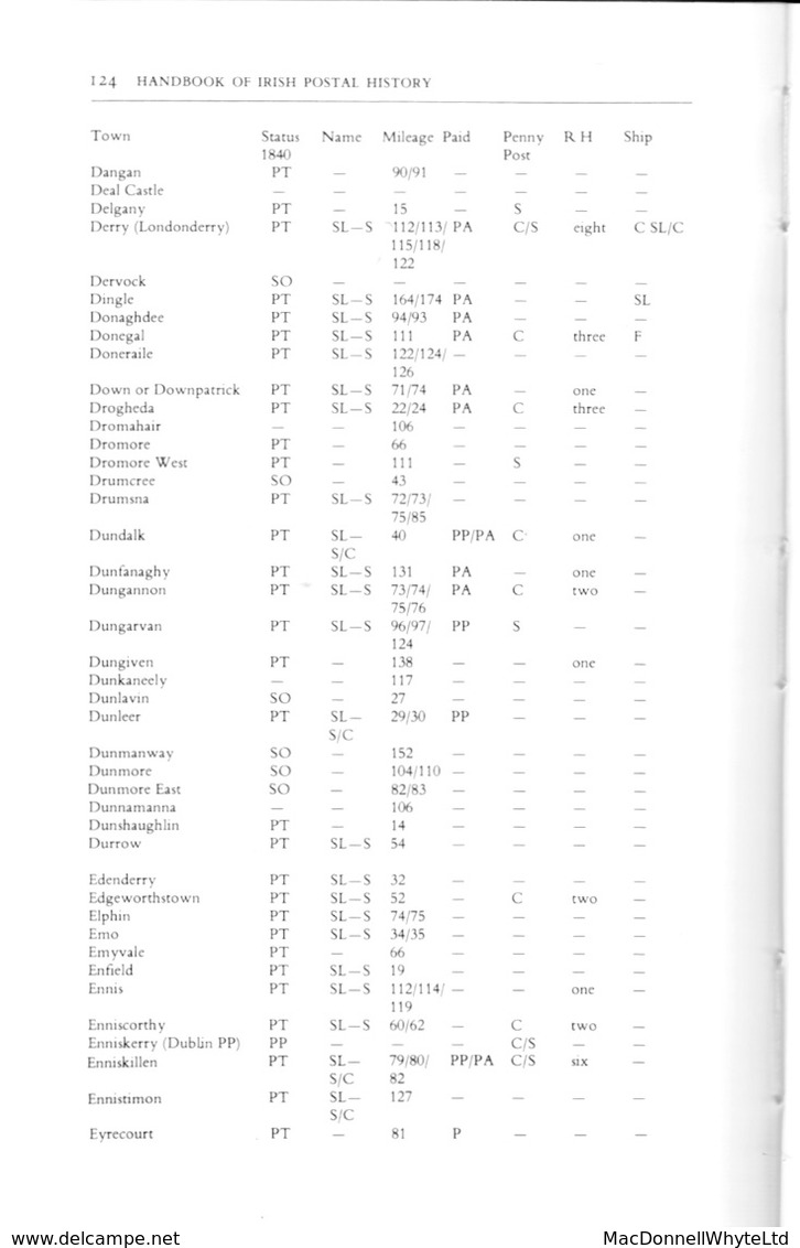 Ireland HANDBOOK OF IRISH POSTAL HISTORY TO 1840, Feldman And Kane, Published 1975, 132 Pages Hardbound - Préphilatélie