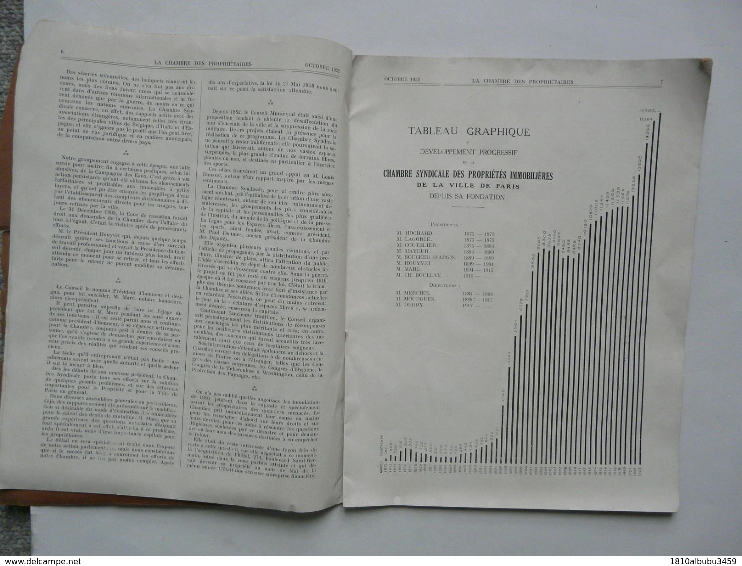 BULLETIN DE LA CHAMBRE SYNDICALE DES PROPRIETES IMMOBILIERES DE LA VILLE DE PARIS - N° Spécial Du Cinquantenaire 1922 - Management