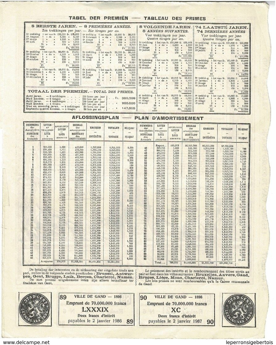 Obligation  Ancienne - Leening Stad Gent 2% 1896 - Emprunt Ville De Gand 2% 1896 - Déco - - G - I