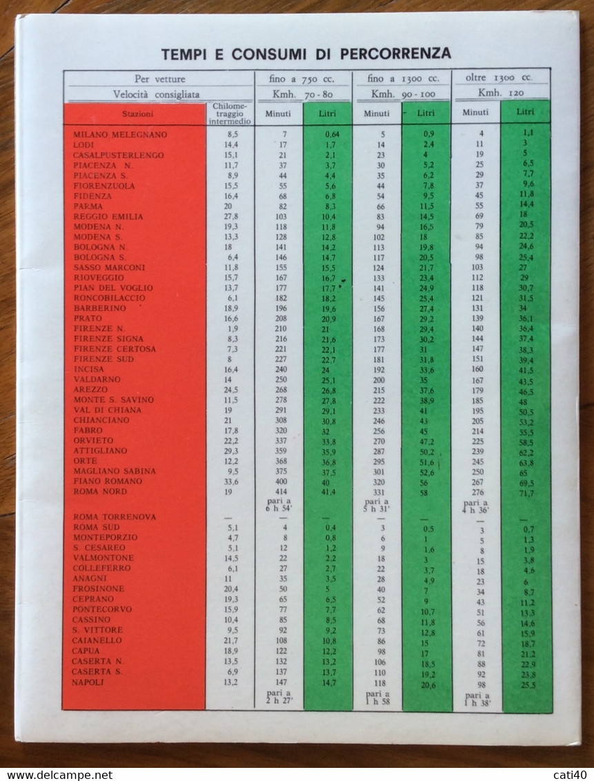 CARTA AUTOMOBILISTICA AUTOSTRADA DEL SOLE  MILANO NAPOLI - PRIMA EDIZIONE - A Identifier