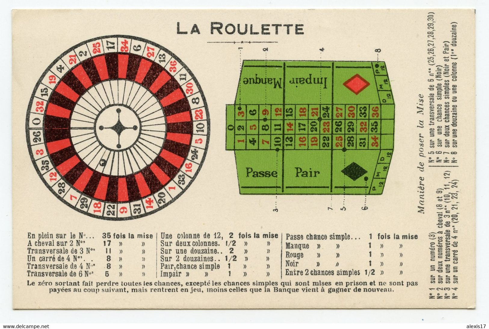 Jeu De La Roulette. - Juegos