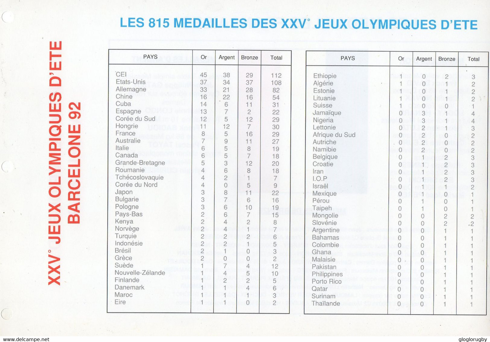 Document JEUX OLYMPIQUES ALBERVILLE BARCELONE  SUPERBE - Summer 1992: Barcelona