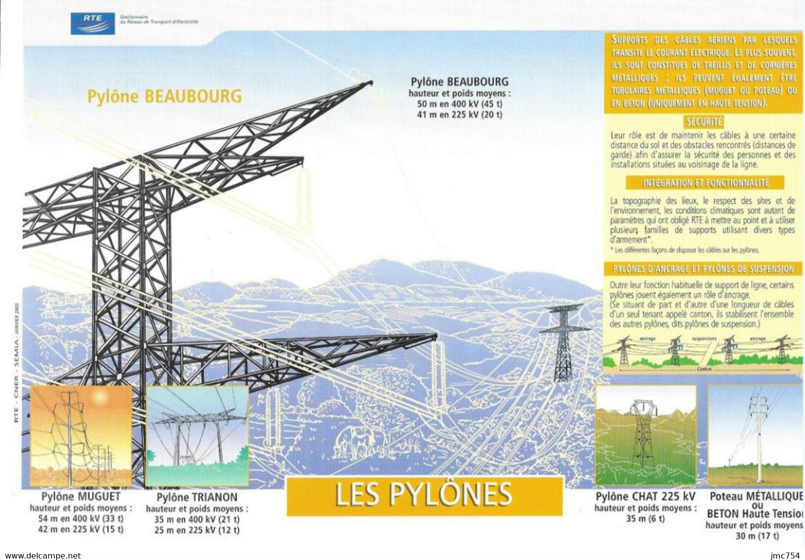 Les Chemins De L'électricité En 10 Planches Couleur. - Other Plans