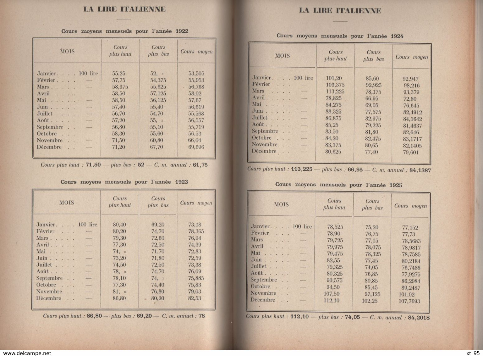 Dictionnaire des Monnaies - Auduge - Banque Vasseur - 230 pages - frais de port 5€