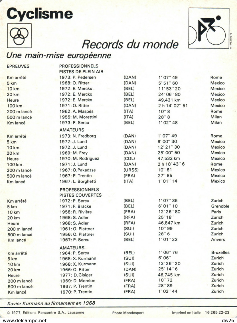 Fiche Sports: Cyclisme - Liste Des Records Du Monde Sur Piste, Main-mise Européenne - Sport