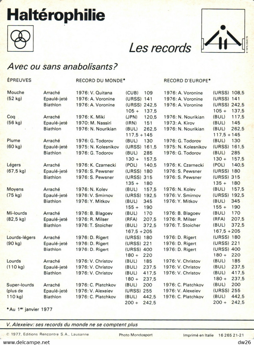 Fiche Sports: Haltérophilie, Liste Des Records (avec Ou Sans Anabolisants?) Vassili Alexeiev, épaulé-jeté En 1976 Aux JO - Deportes