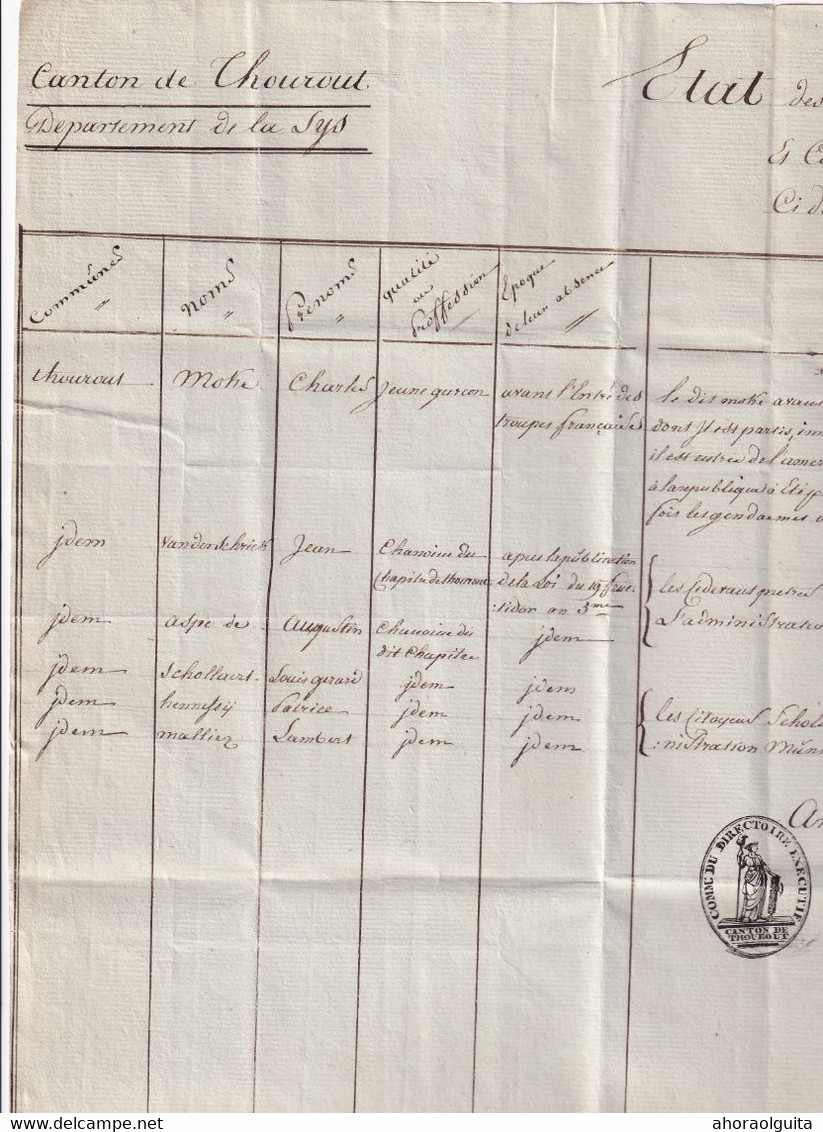 DDY 666 -- Collection THOUROUT - Document An 6 Du Canton De THOUROUT - Etat Des Absences De La Commune (Religieux) - 1794-1814 (French Period)