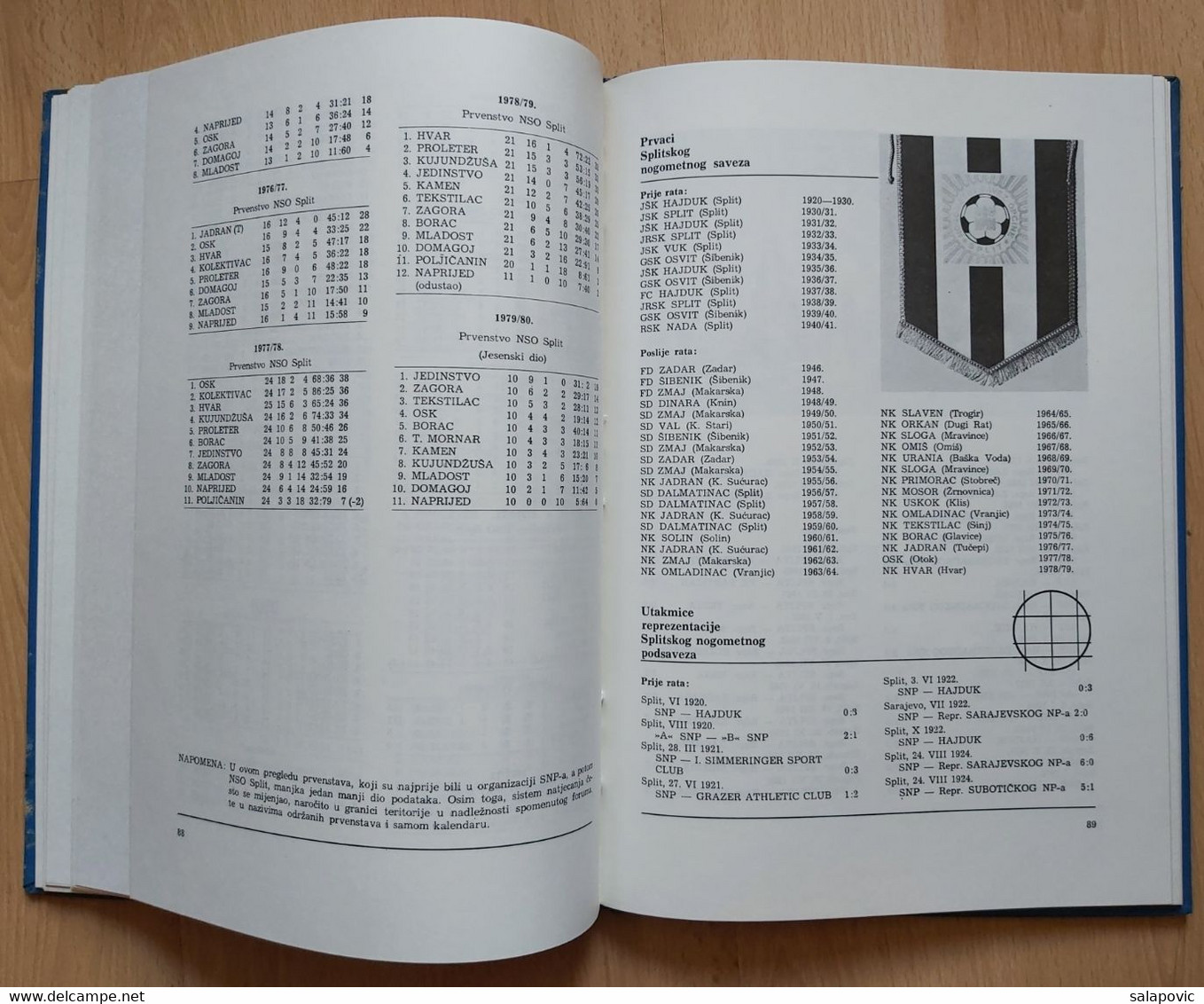 Šest Decenija Nogometnoga Saveza Općine Split 1920 - 1980 Six Decades Of The Football Association Municipality Split - Livres