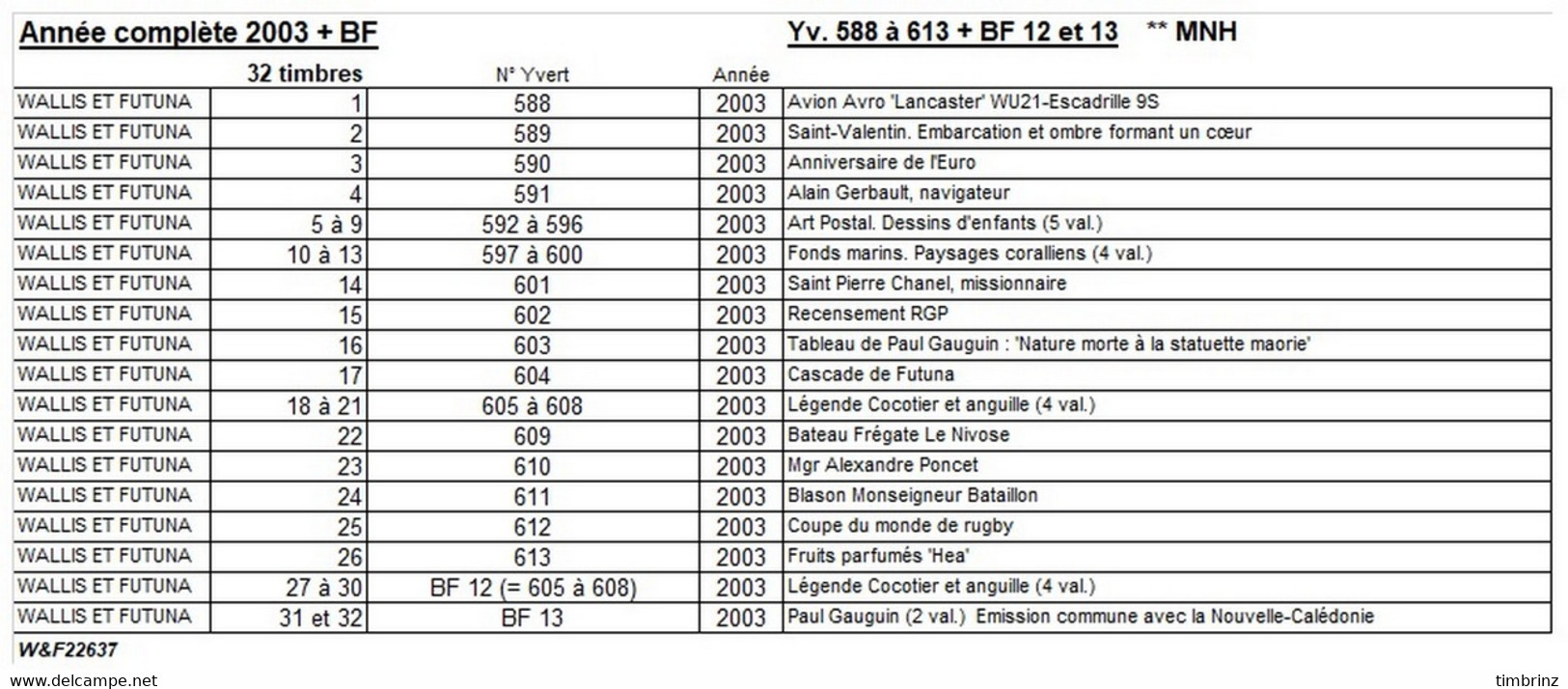WALLIS ET FUTUNA Année Complète 2003 + BF 12 Et 13 - Yv. 588 à 613 + … ** MNH   - 32 Timbres  ..Réf.W&F22637 - Annate Complete