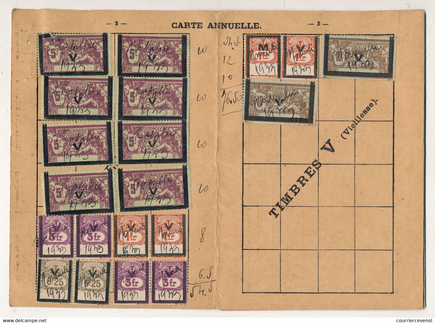 Carte Annuelle De Cotisations Assurance Vieillesse - 1934 - Diverses Valeurs, Dont Merson - Other & Unclassified