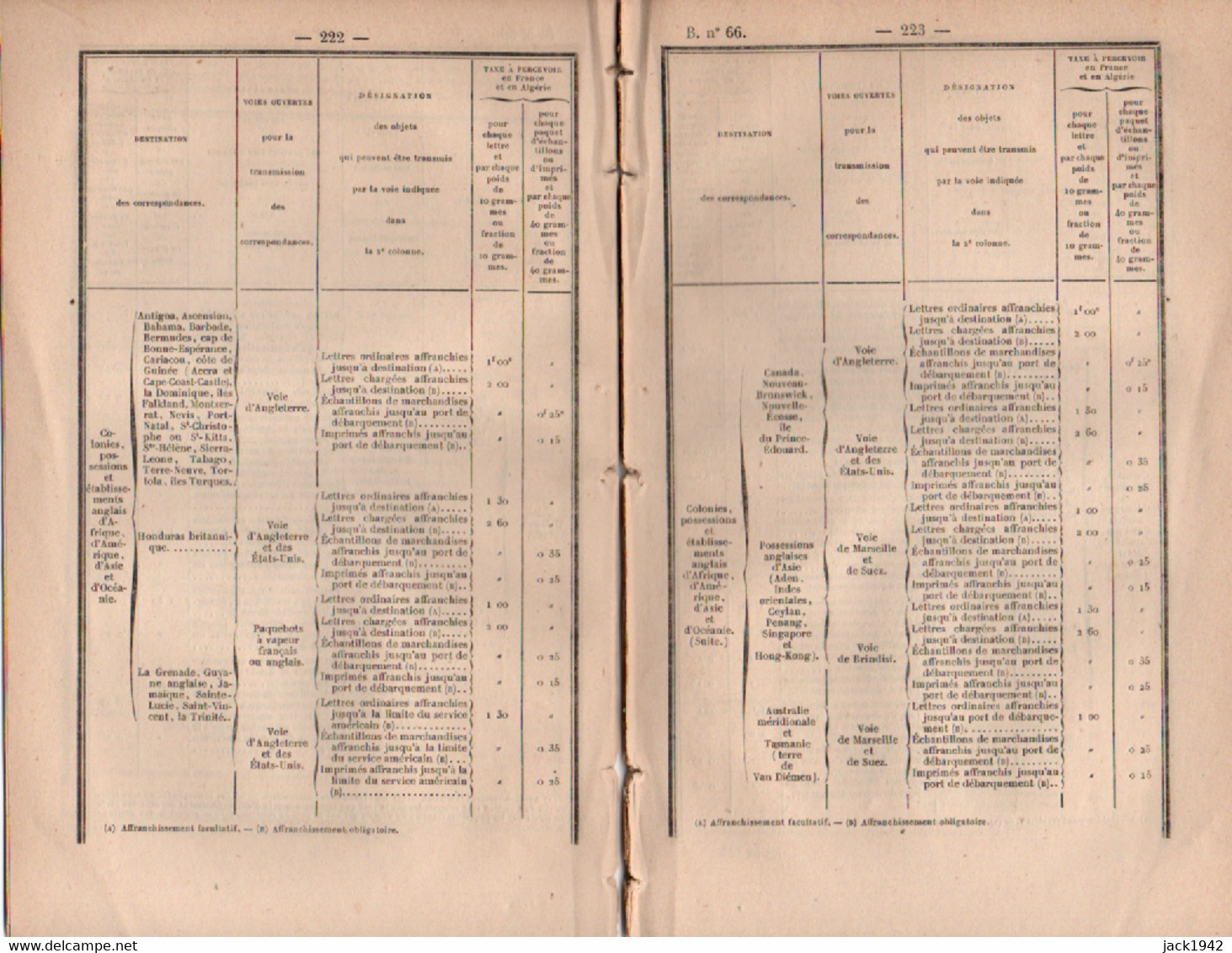 1871 - Tarif Bureaux étrangers établis En Turquie; Egypte, Tunis Et Tanger Et Vers Les Pays étrangers - Tariffe Postali