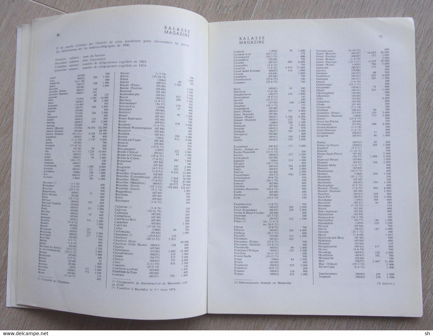 BALASSE MAGAZINE N° 164 - Fevrier 1966 - Timbres-télégraphes - Compagnies Grecques - Histoire Postale - Other & Unclassified