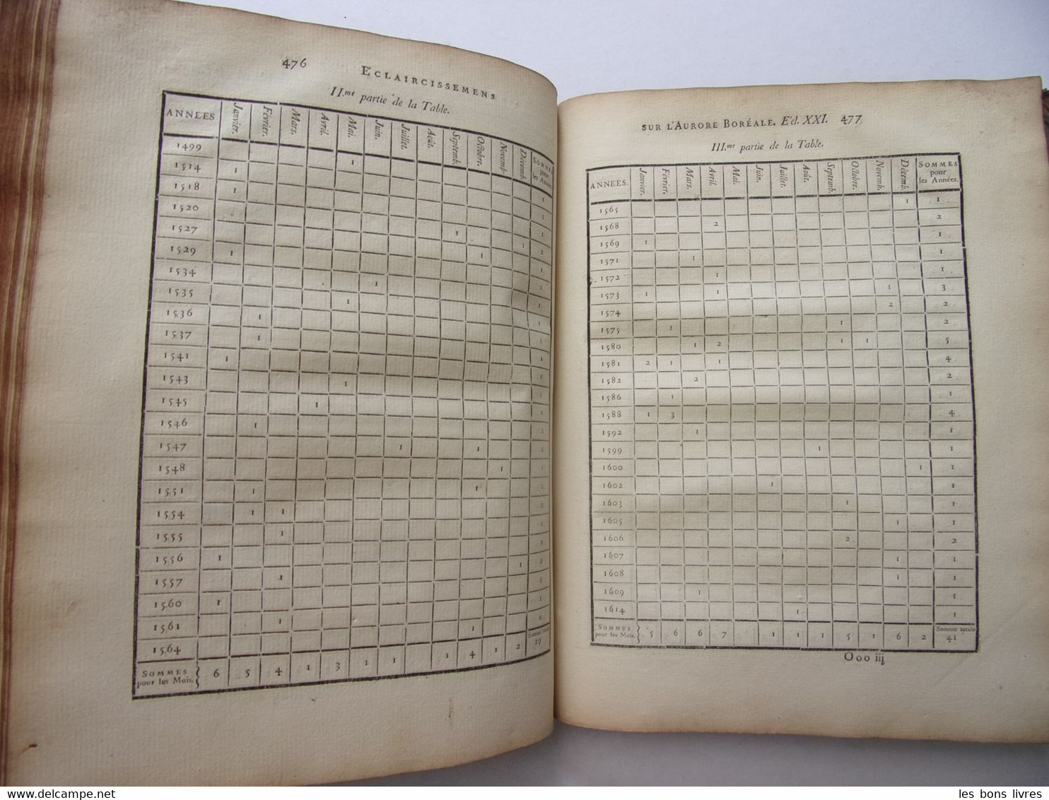 1754. De Mairan. Traité Physique Et Historique De L'aurore Boréale. 17 Planches - Jusque 1700