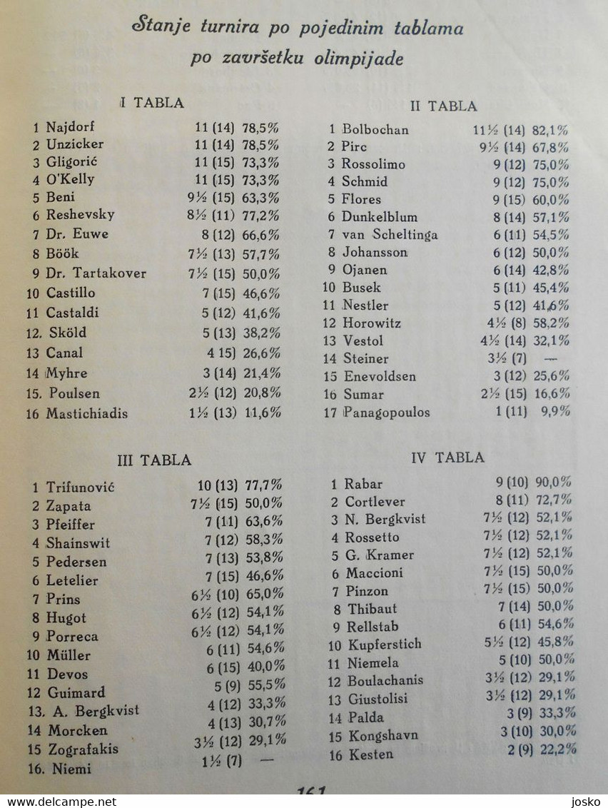 9th CHESS OLYMPIAD 1952 DUBROVNIK complete set of all 20. official newsletters * Olympiade echecs ajedrez schach scacchi