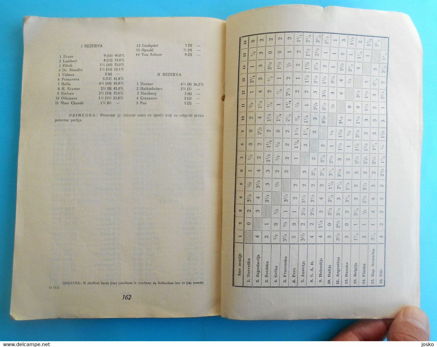 9th CHESS OLYMPIAD 1952 DUBROVNIK complete set of all 20. official newsletters * Olympiade echecs ajedrez schach scacchi