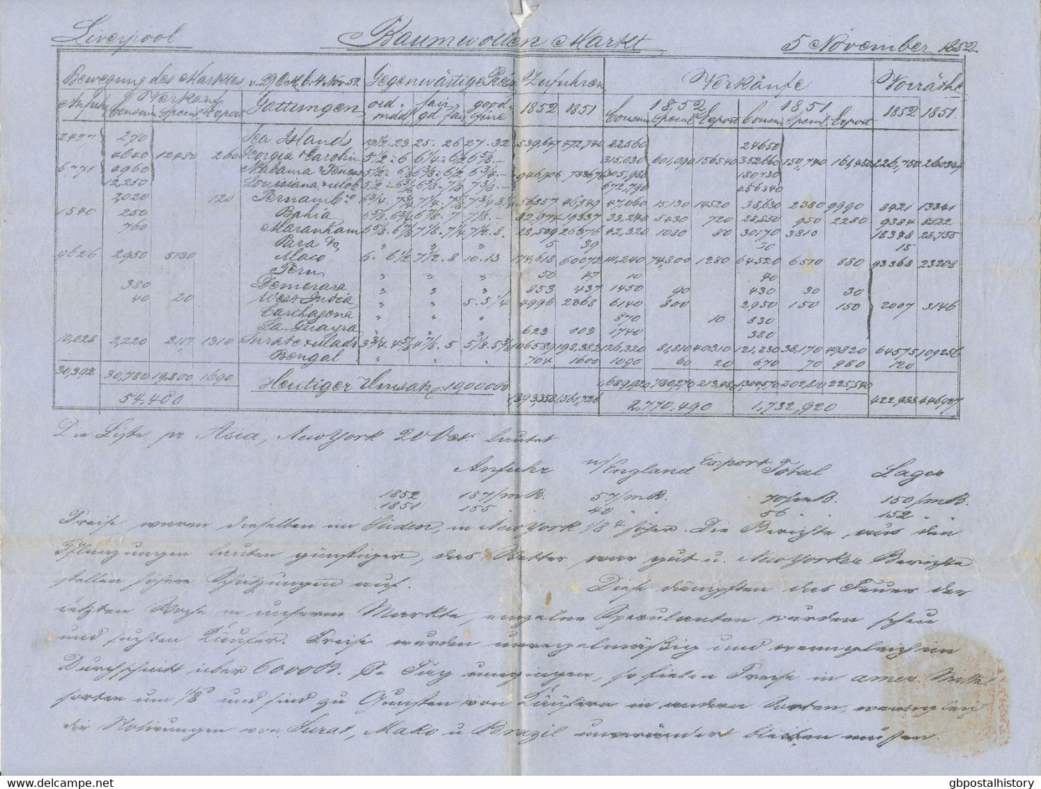 GB 1852, "E. ZWILCHENBART / & CO's CIRCULAR / ONE PENNY / NEWSPAPER" (No. A660) - Errors, Freaks & Oddities (EFOs