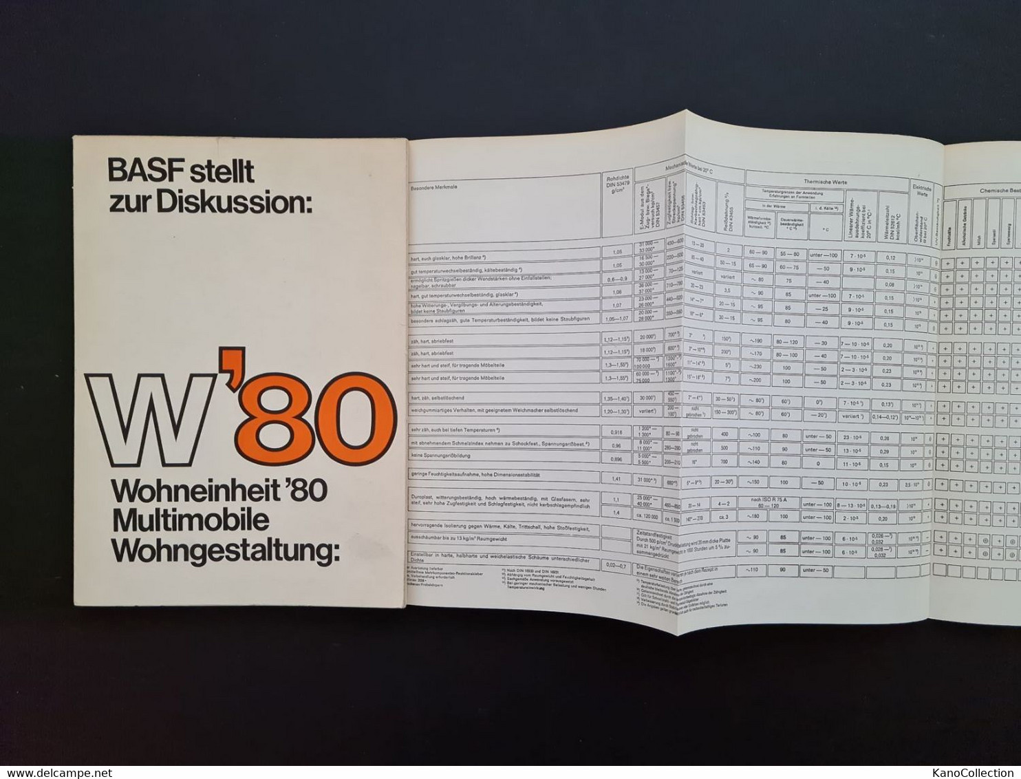 Wohnen / Technik / Architektur: BASF W80 – Wohneinheit 80 – Multimobile Wohngestaltung - Architecture