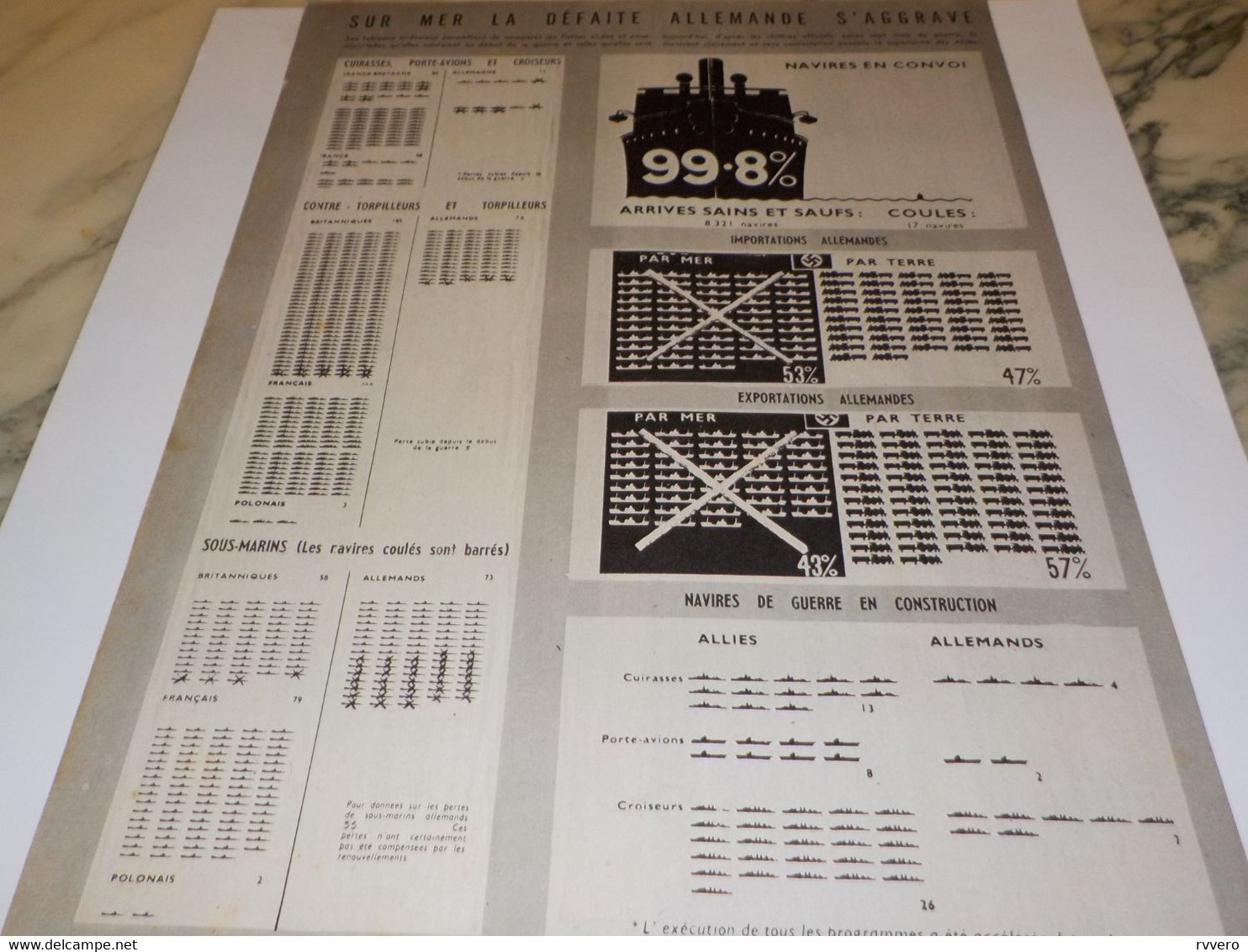 DOCUMENT SUR LA MER LA DEFAITE ALLEMANDE S AGGRAVE 1940 - Bateaux