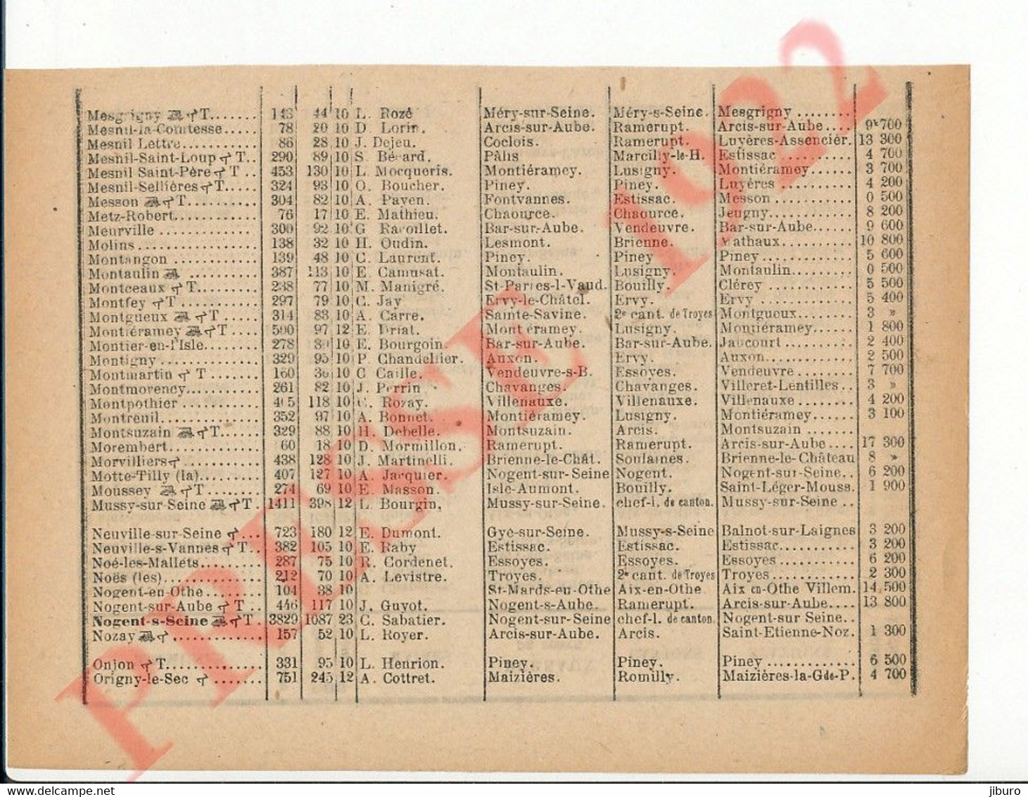 Infos 1922 Ormes Aube Ortillon Pargues Payns Plaines Planty Poivres Poligny Polisot Polisy Pouan Pougy Pouy Piney 250/17 - Unclassified