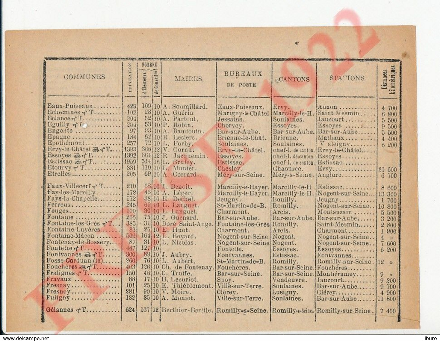 Infos 1922 Eclance Aube Eguilly Engente Epagne Etourvy Etrelles Ferreux Feuges Fontette Fouchères Fravaux Fuligny 250/17 - Unclassified