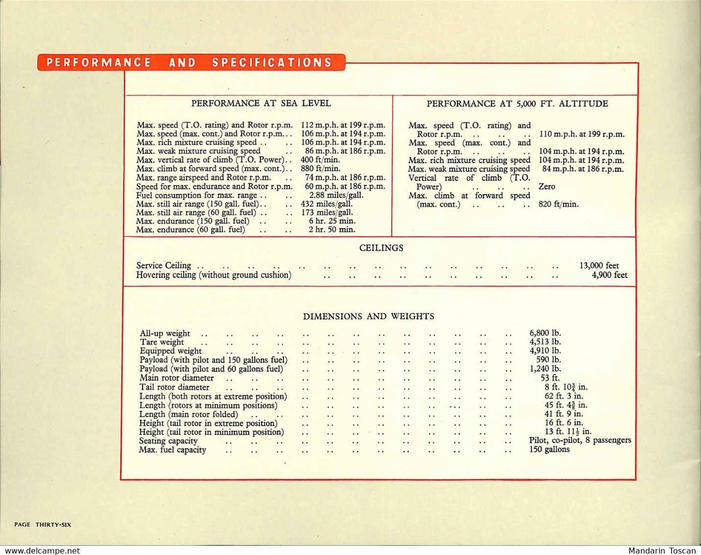 Westland Helicopters and their developments (1955) (aviation UK)