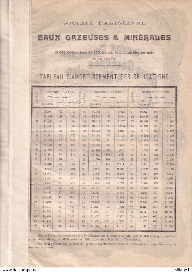 Société Parisienne Des Eaux Gazeuses & Minérales Avec Tableau D'Amortissement - Obligation - Paris - 1903 - Agua