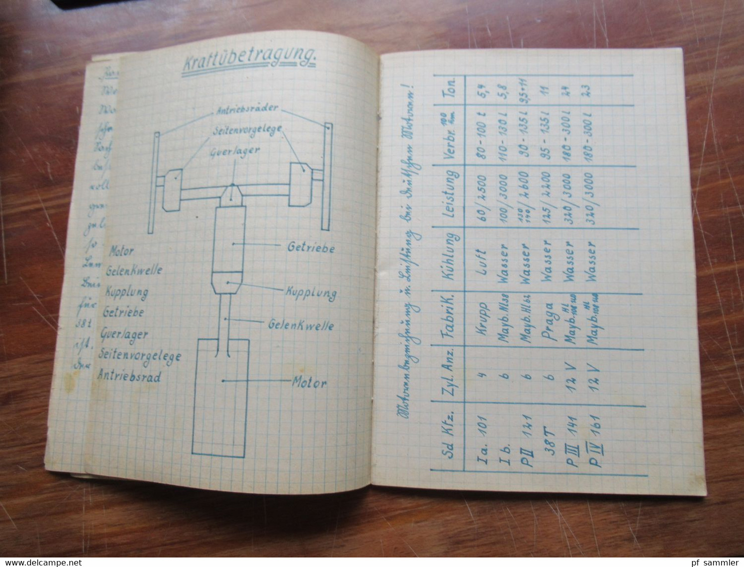 Original Heft / Aufzeichnungen Panzer Wartlehrgang eines Schützen technische Details der Deutschen Panzer der Wehrmacht