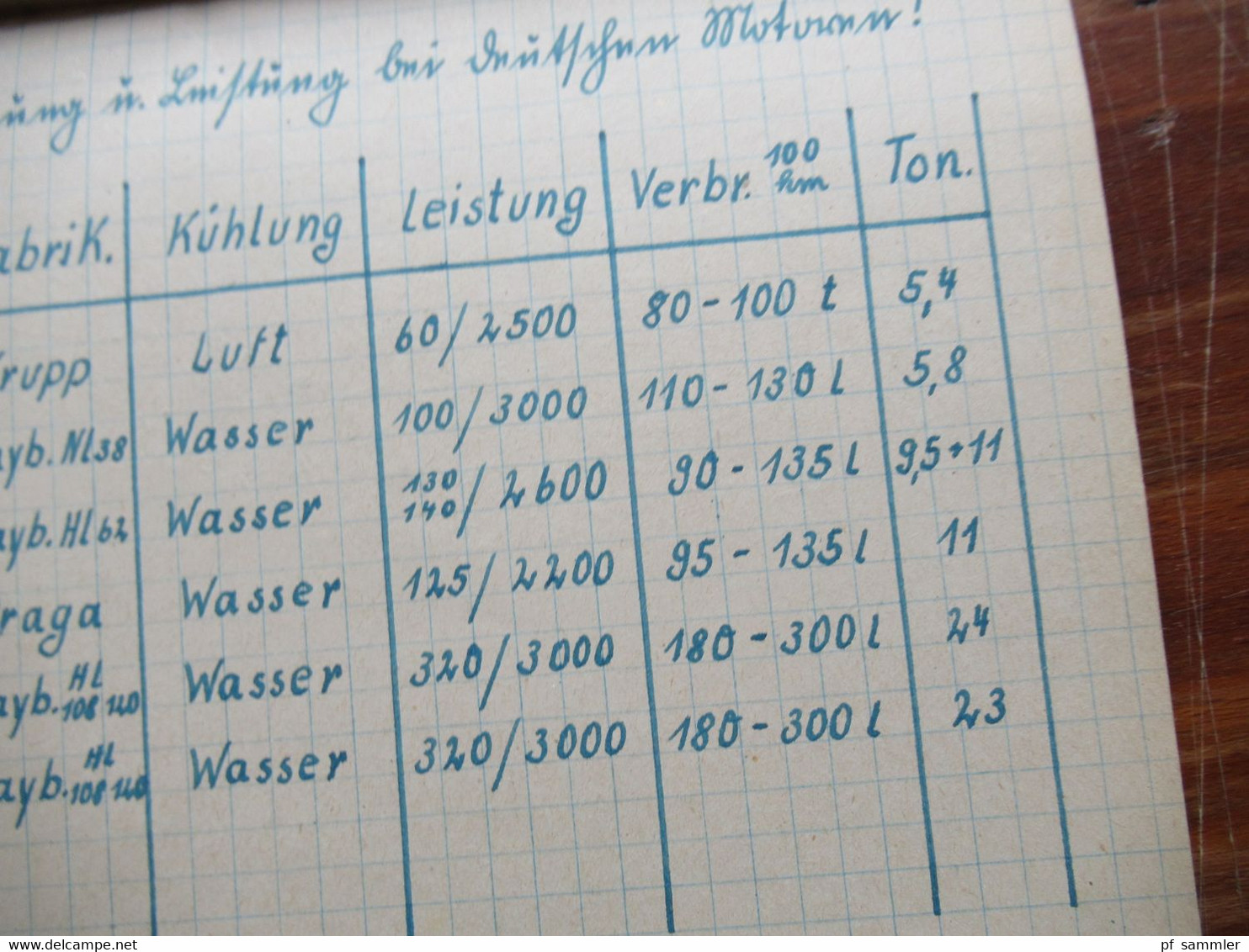 Original Heft / Aufzeichnungen Panzer Wartlehrgang eines Schützen technische Details der Deutschen Panzer der Wehrmacht