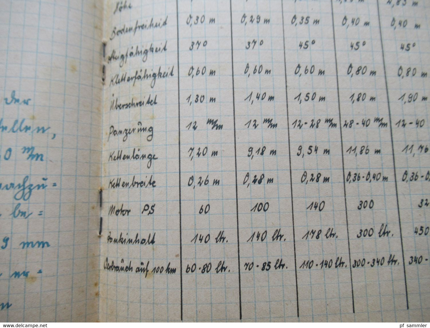 Original Heft / Aufzeichnungen Panzer Wartlehrgang eines Schützen technische Details der Deutschen Panzer der Wehrmacht