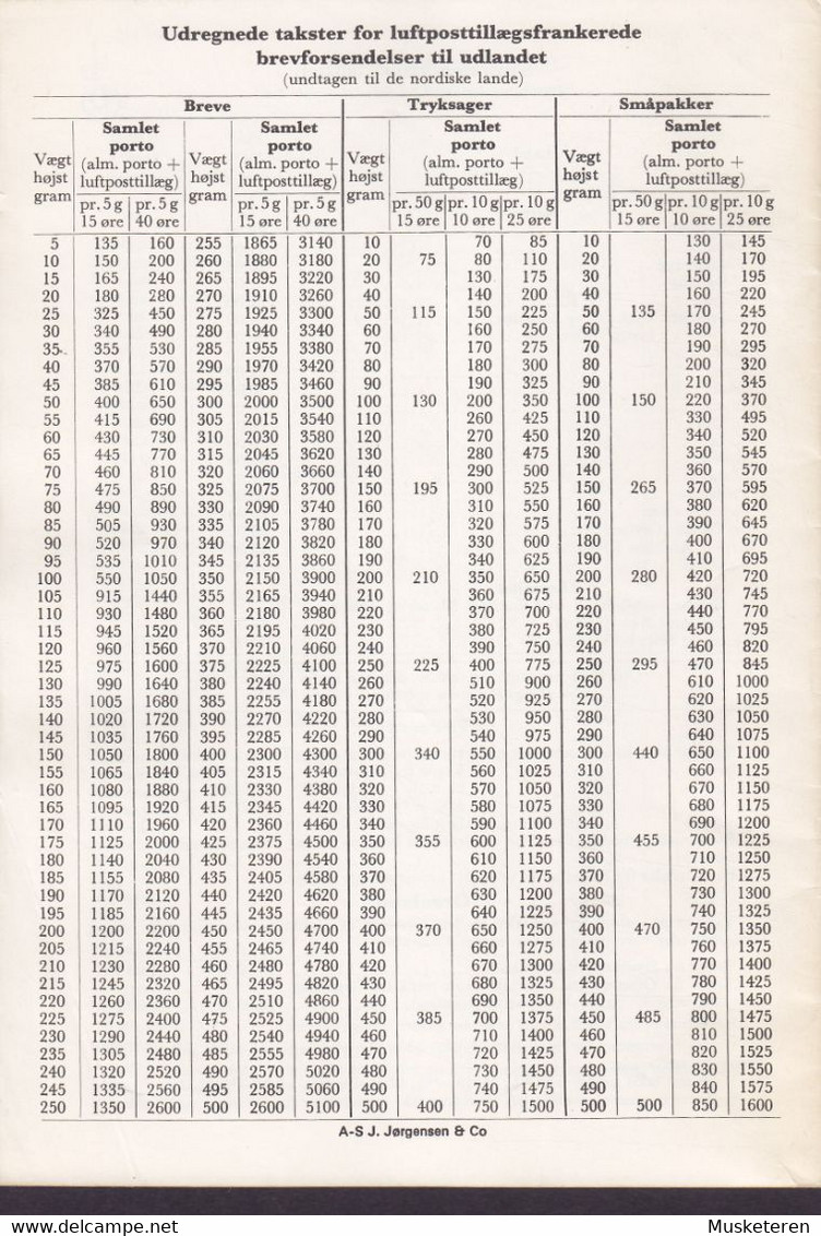 Denmark Post & Telegraf TAKSTER Pr. 15. Juni 1974 For Postage Letters, Postcards & Parcels Etc. - Otros & Sin Clasificación