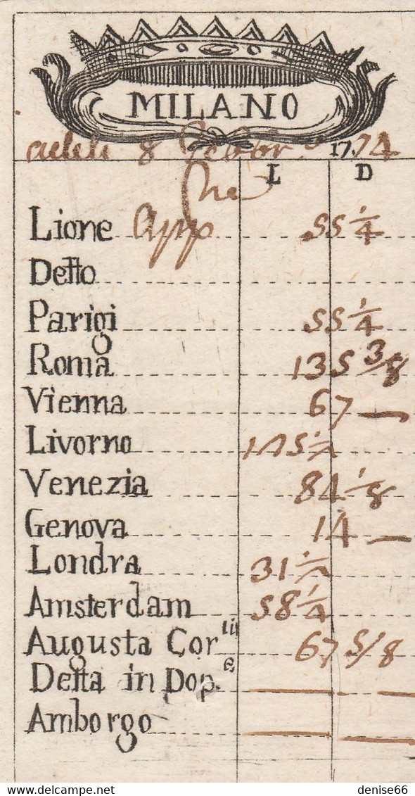MILANO (Italie) 1774 - COURS Des CHANGES - Documents Historiques