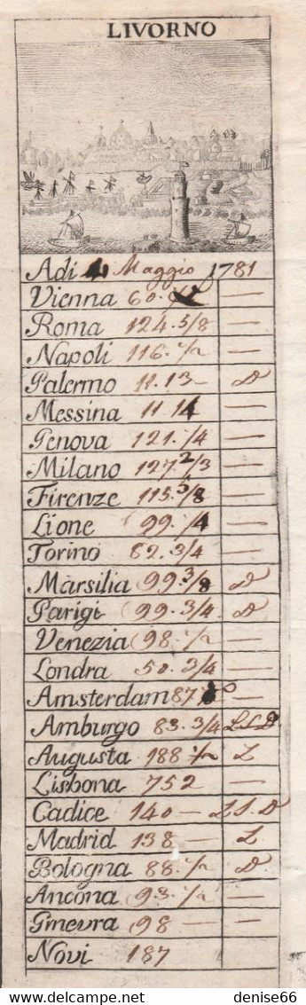 LIVORNO (Italie) 4 Maggio 1781 - COURS Des CHANGES - Entête Illustré - Documents Historiques