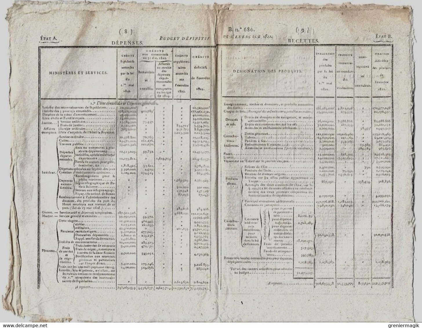 Bulletin Des Lois N°680 1824 Distance Paris-Ajaccio Pour La Promulgation Des Lois/Réglement Définitif Du Budget De 1822 - Décrets & Lois