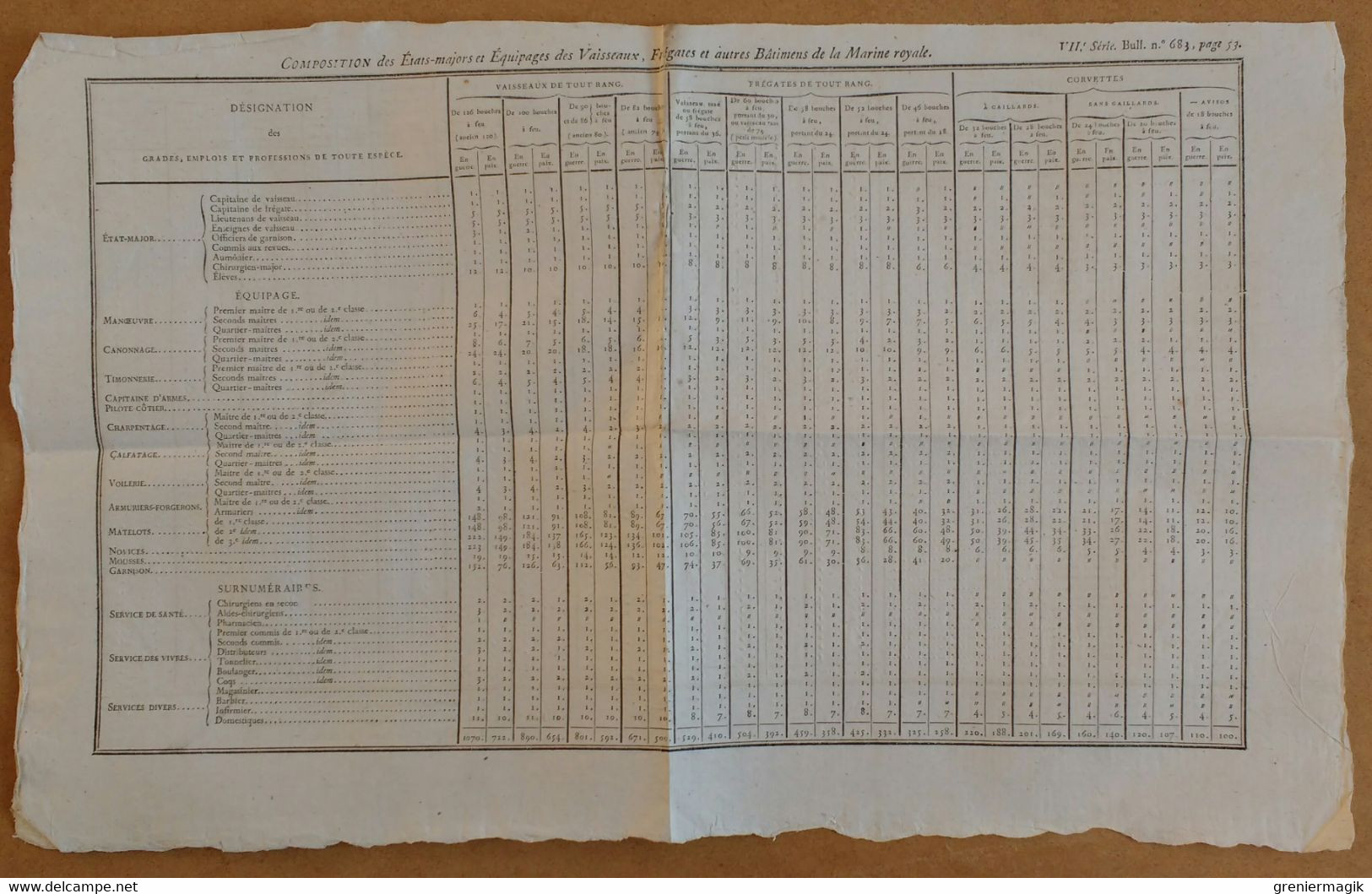 Bulletin Des Lois N°683 1824 Composition Des états-majors Et équipages Des Vaisseaux, Frégates Bâtiments De La Marine - Décrets & Lois